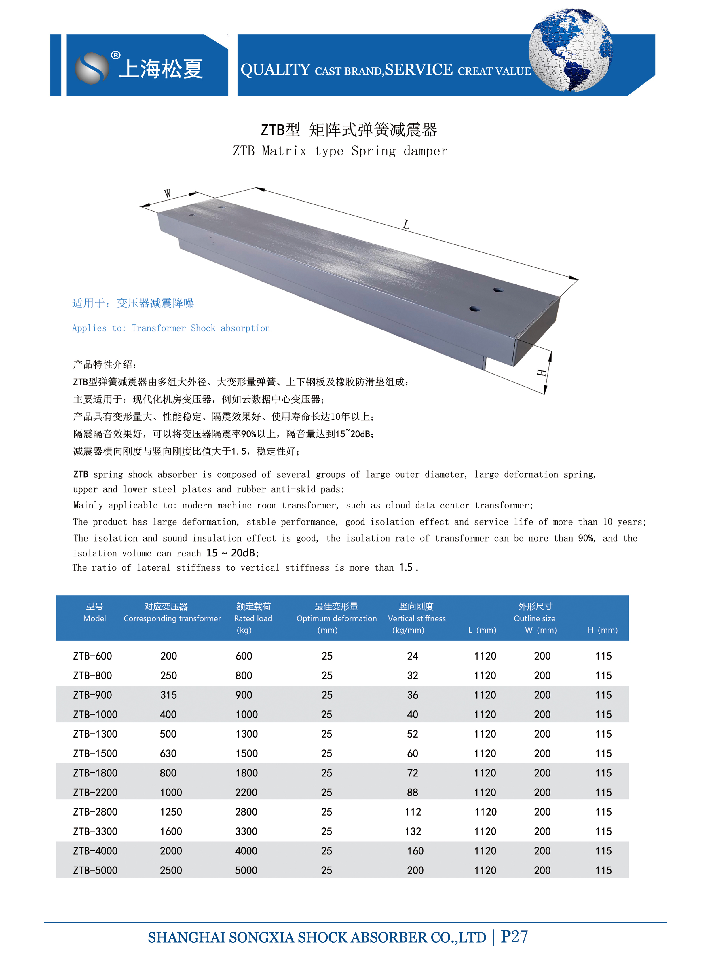 變壓器專用ZTB型矩陣式<a href='http://v1614.cn' target='_blank'><u>彈簧減震器</u></a>