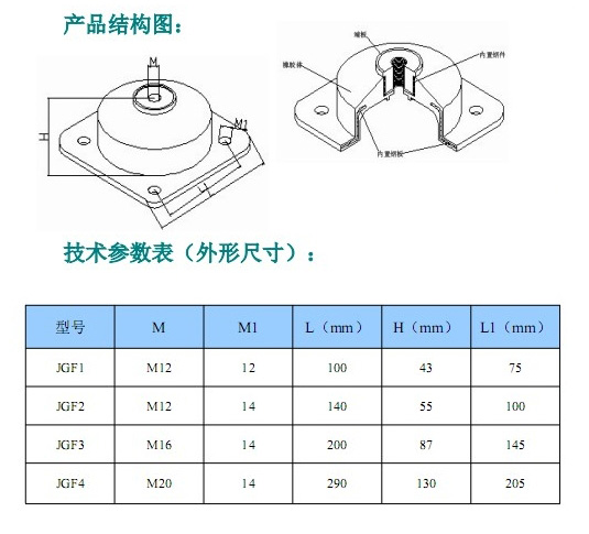JGF型橡膠<a href='http://v1614.cn' target='_blank'><u>減震器</u></a>參數(shù)
