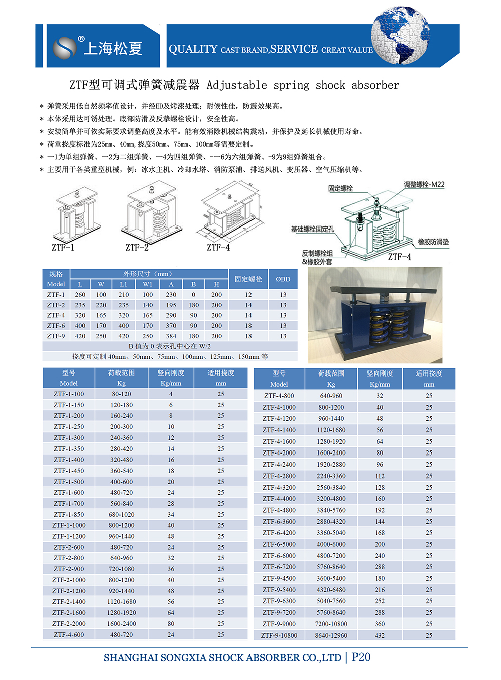 ZTF可調(diào)式<a href='http://v1614.cn' target='_blank'><u>彈簧減震器</u></a>，上海ZTF可調(diào)式彈簧減震器，淞江ZTF可調(diào)式彈簧減震器