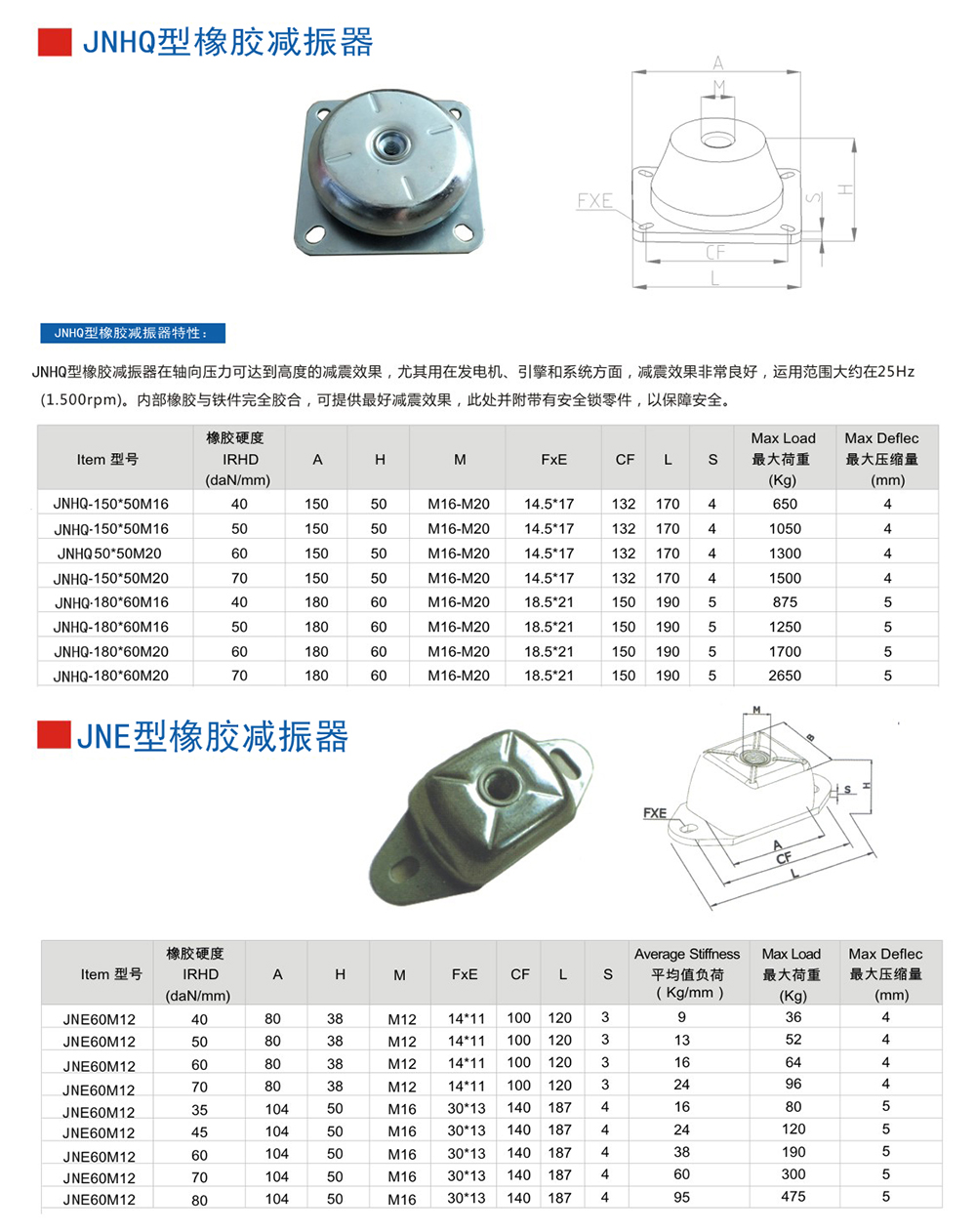 JNHQ型<a href='http://v1614.cn' target='_blank'><u>橡膠減震器</u></a>參數(shù)圖