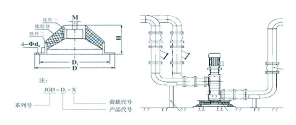 JGD-3<a href='http://v1614.cn' target='_blank'><u>橡膠減震器</u></a>結(jié)構(gòu)圖